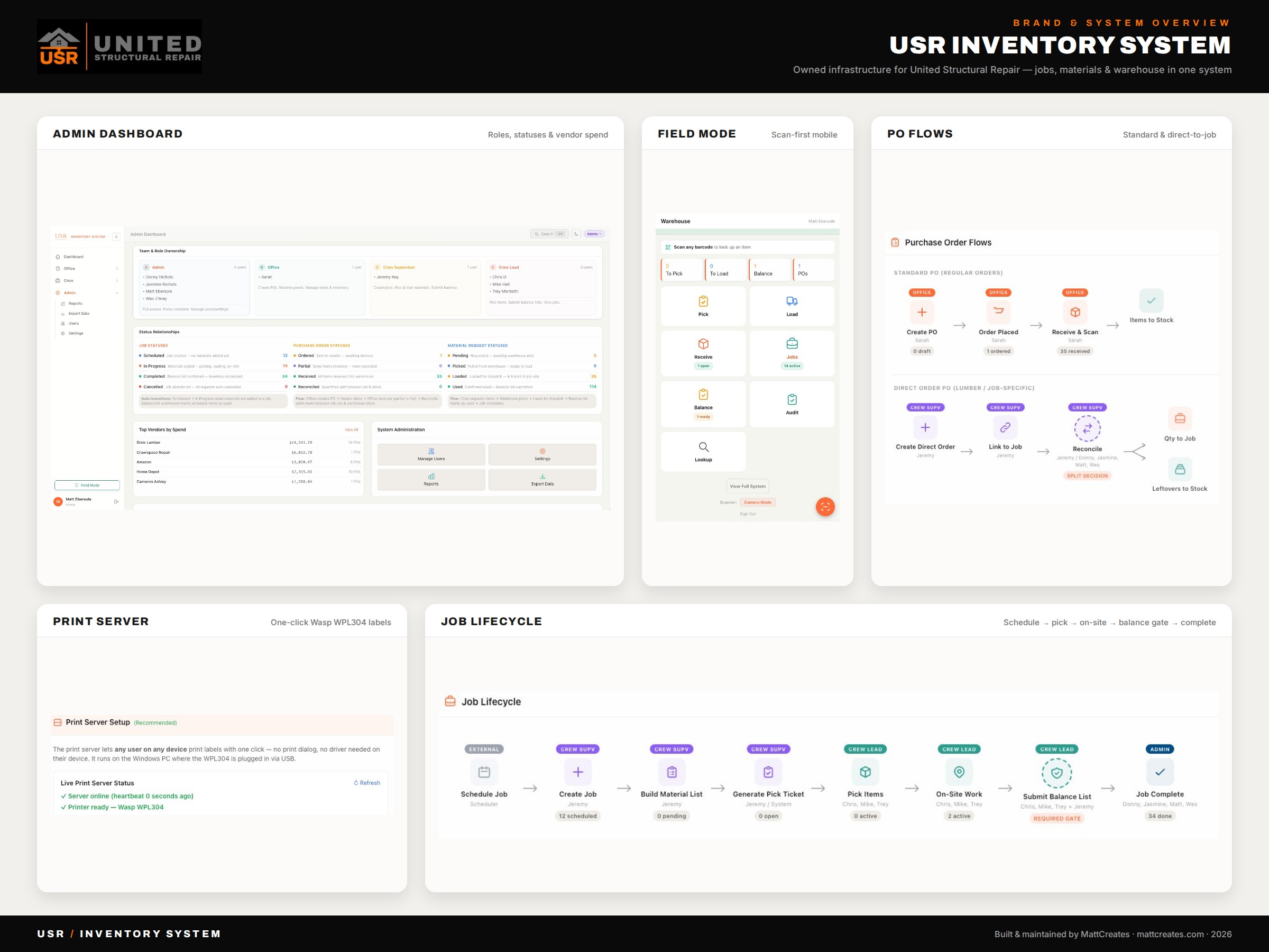 Upstate Structural Repair inventory system