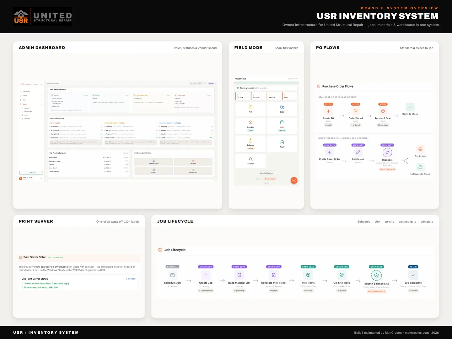Upstate Structural Repair inventory system
